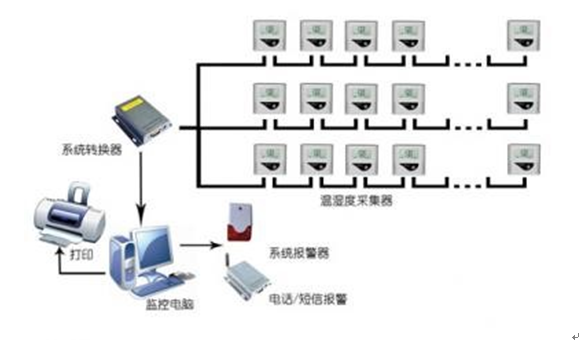 探究最佳的温湿度仓库监测解决方案 馨天科技的行业典范