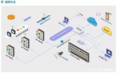 想要工厂顺，安灯少不了——网络科技如何赋能经典管理工具